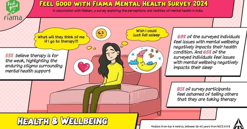 The Mental Wellbeing Paradox