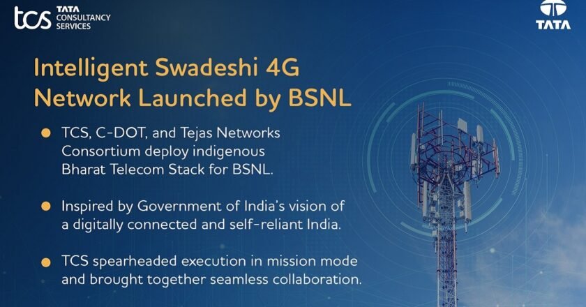 BSNL launches indigenous “Swadeshi” 4G network, expands connectivity to 26,700 villages