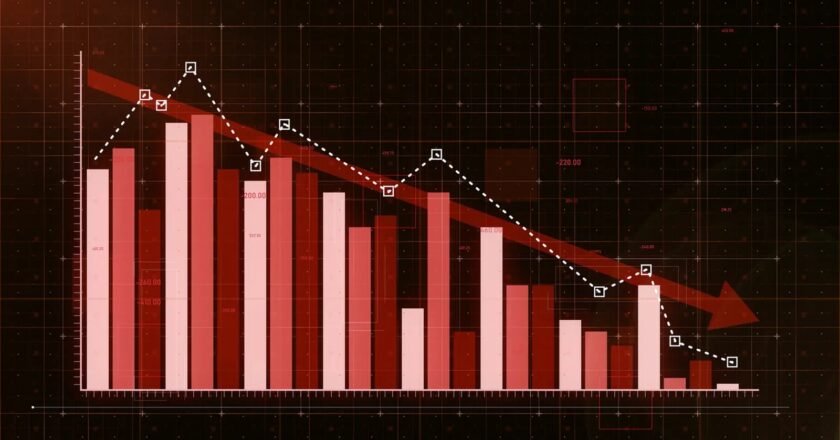 India’s services growth slows to five-month low in October 