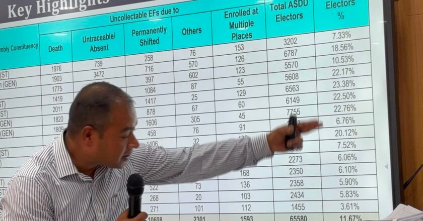 ECI publishes SIR draft electoral list for East Khasi Hills district